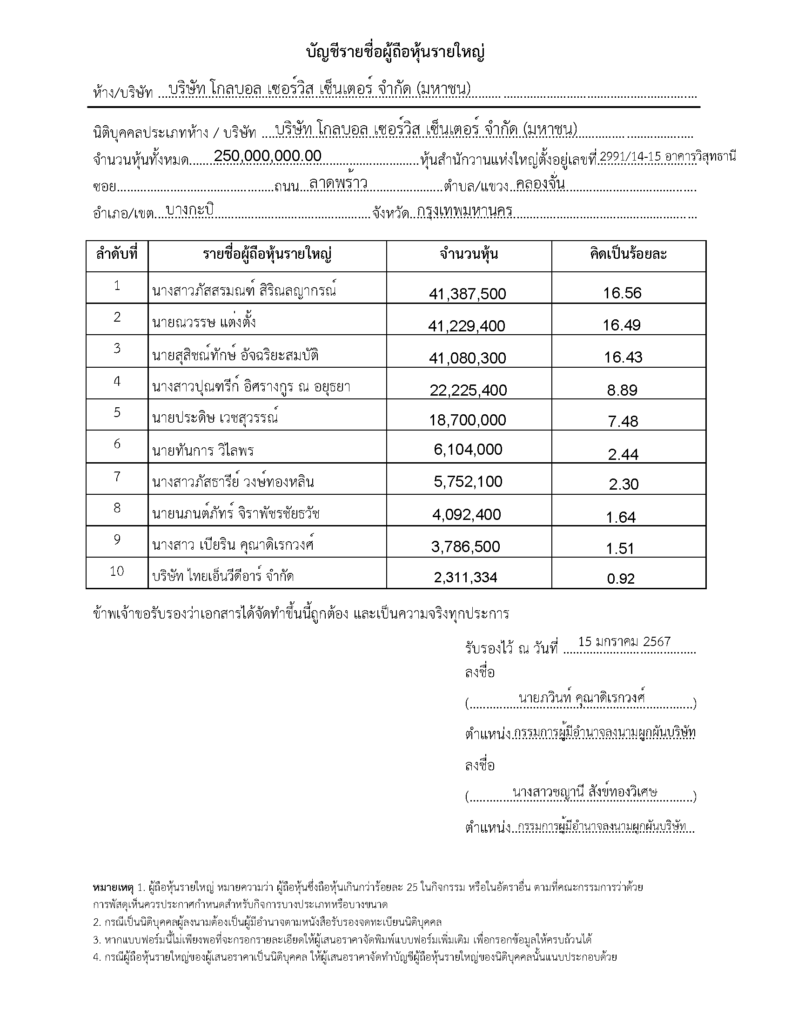 บัญชีรายชื่อผู้ถือหุ้นรายใหญ่ 15 ม.ค. 2567